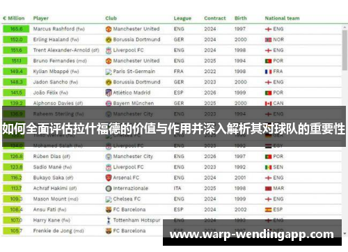 如何全面评估拉什福德的价值与作用并深入解析其对球队的重要性 如何全面评估拉什福德的价值与作用并深入解析其对球队的重要性