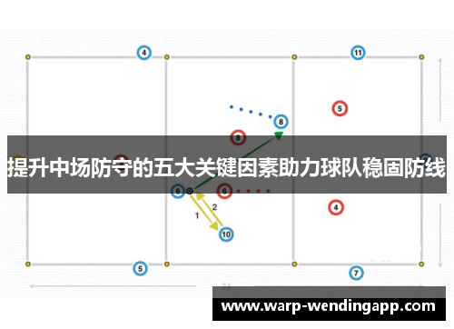 提升中场防守的五大关键因素助力球队稳固防线 提升中场防守的五大关键因素助力球队稳固防线