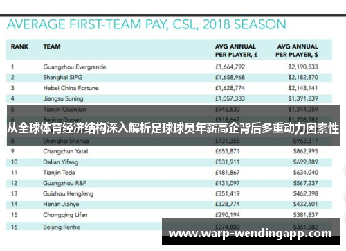 从全球体育经济结构深入解析足球球员年薪高企背后多重动力因素性