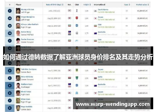如何通过德转数据了解亚洲球员身价排名及其走势分析 如何通过德转数据了解亚洲球员身价排名及其走势分析