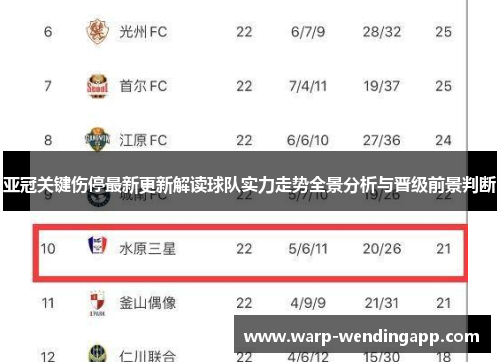 亚冠关键伤停最新更新解读球队实力走势全景分析与晋级前景判断 亚冠关键伤停最新更新解读球队实力走势全景分析与晋级前景判断