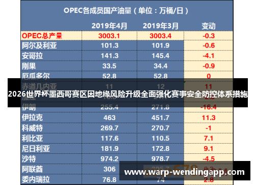 2026世界杯墨西哥赛区因地缘风险升级全面强化赛事安全防控体系措施