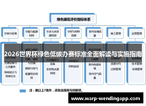 2026世界杯绿色低碳办赛标准全面解读与实施指南 2026世界杯绿色低碳办赛标准全面解读与实施指南