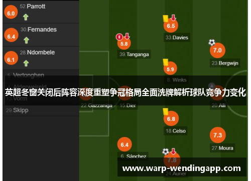英超冬窗关闭后阵容深度重塑争冠格局全面洗牌解析球队竞争力变化