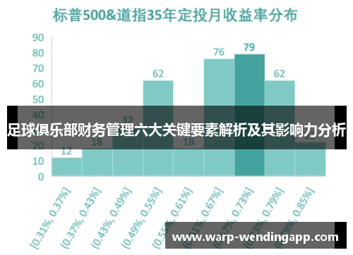足球俱乐部财务管理六大关键要素解析及其影响力分析